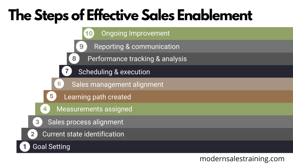 Mental Toughness in Sales Enablement