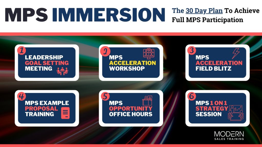MPS Immersion Modern Sales Training details