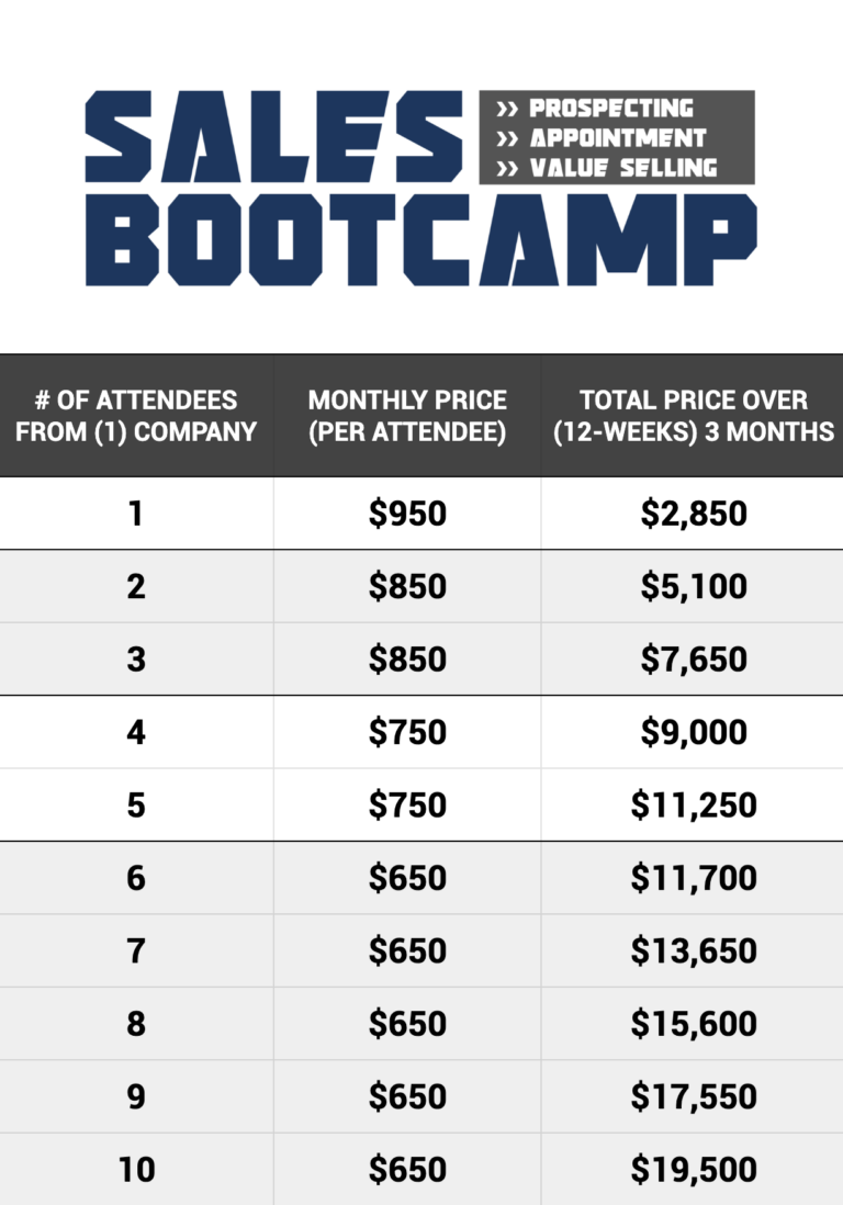 Sales Bootcamp Pricing 2024